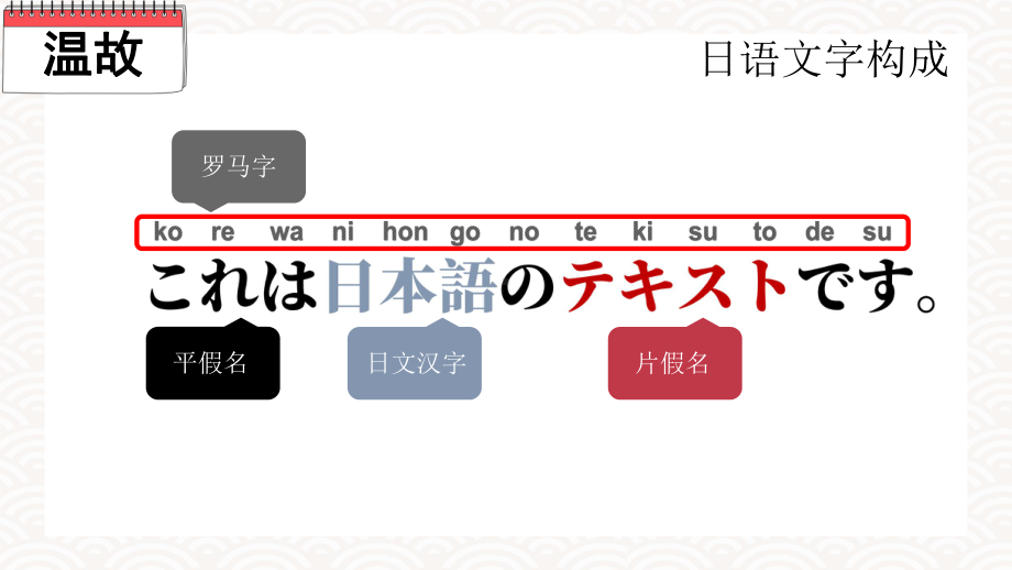 日语入门学习之か行假名 ppt课件-2023新版标准日本语《高中日语》初级上册.pptx_第2页