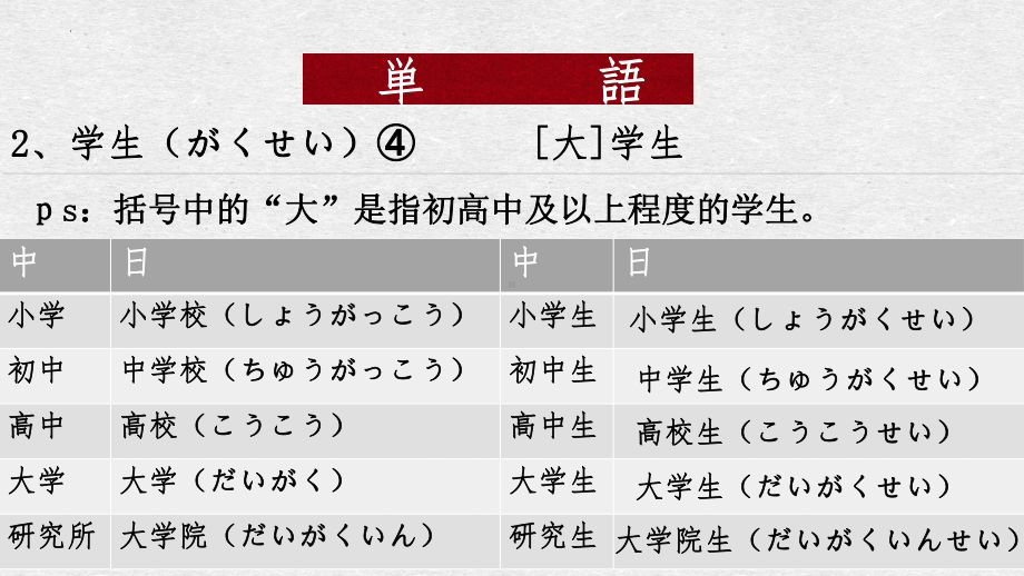 第1课李さんは中国人ですppt课件-2023新版标准日本语《高中日语》初级上册.pptx_第3页