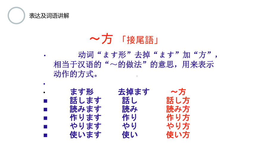 第22課 森さんは 毎晩テレビを見る ppt课件-2023新版标准日本语《高中日语》初级上册.pptx_第3页