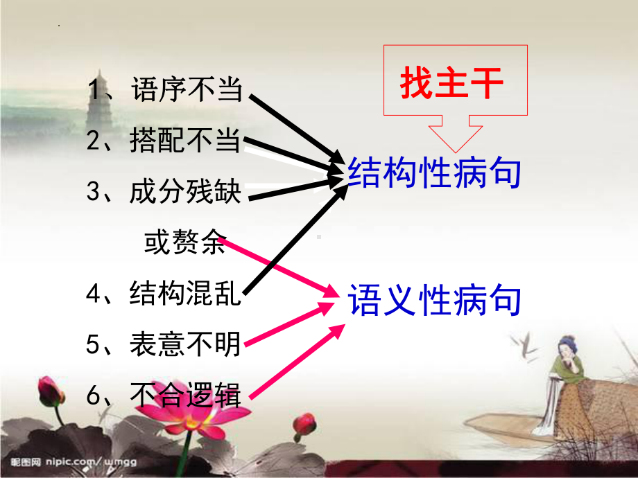 2023年中考语文一轮备考：病句修改方法之找主干、析语病ppt课件（共33张PPT）.pptx_第2页