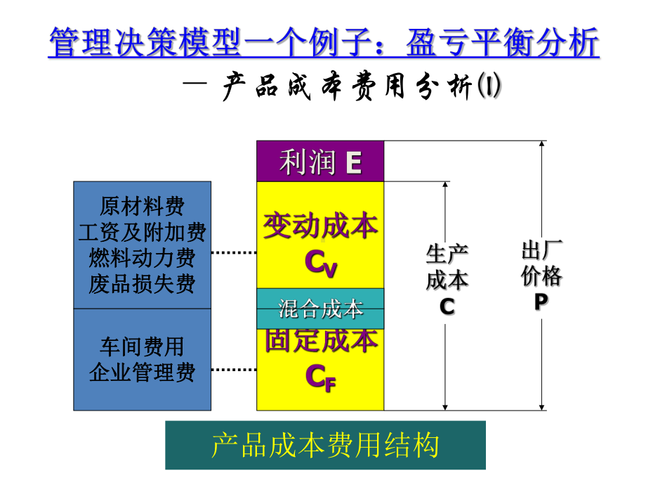 大学精品课件：应用运筹学-0-补充实例.ppt_第1页