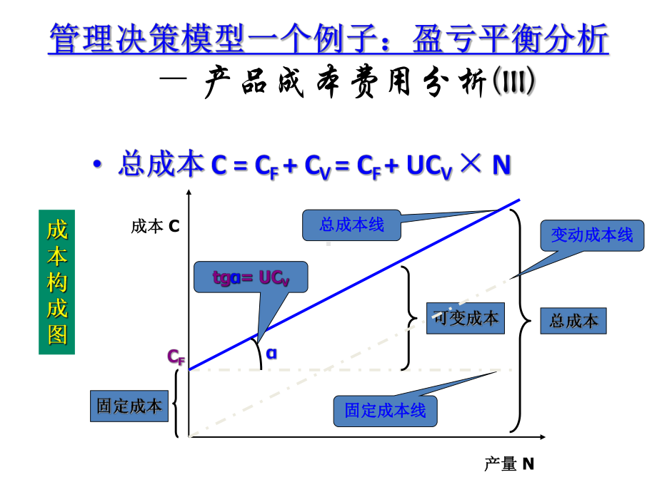 大学精品课件：应用运筹学-0-补充实例.ppt_第3页