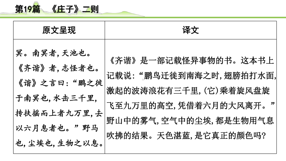 2023年中考语文一轮专题复习：古诗文阅读之课内文言文逐篇梳理八年级第10篇《庄子二则》ppt课件（共25张PPT）.pptx_第3页