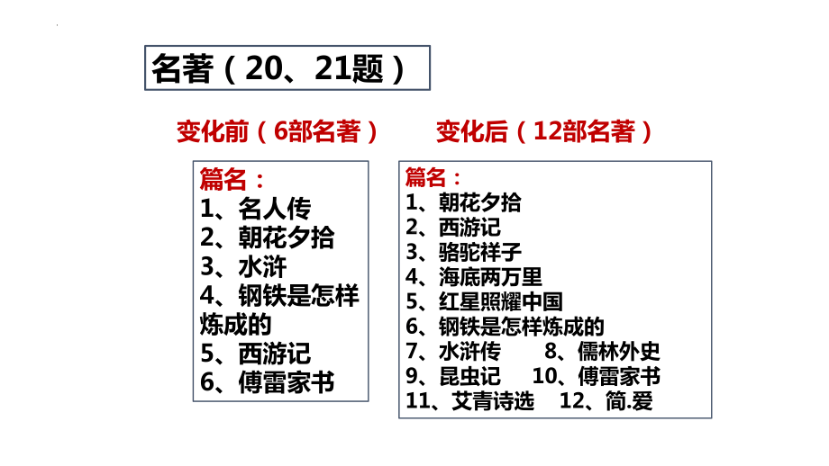 中考语文一轮专题复习ppt课件：名著导读《傅雷家书》（共47张PPT）.pptx_第1页