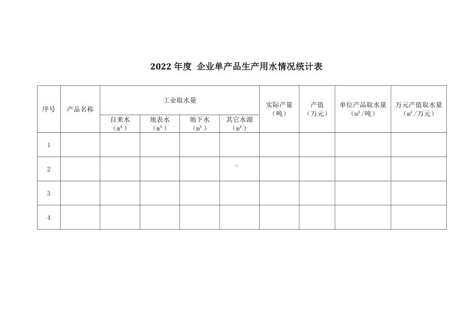 企业单产品生产用水情况统计表.docx_第1页