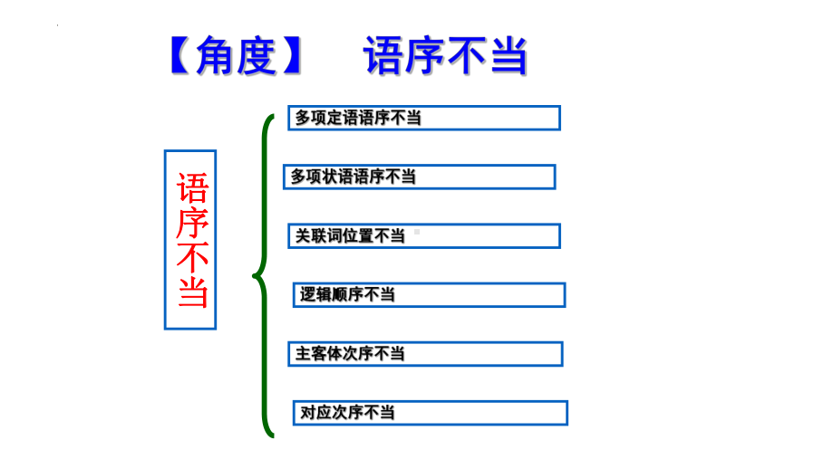 2023年中考语文一轮复习：辨析并修改病句-语序不当ppt课件(23张PPT）.pptx_第3页