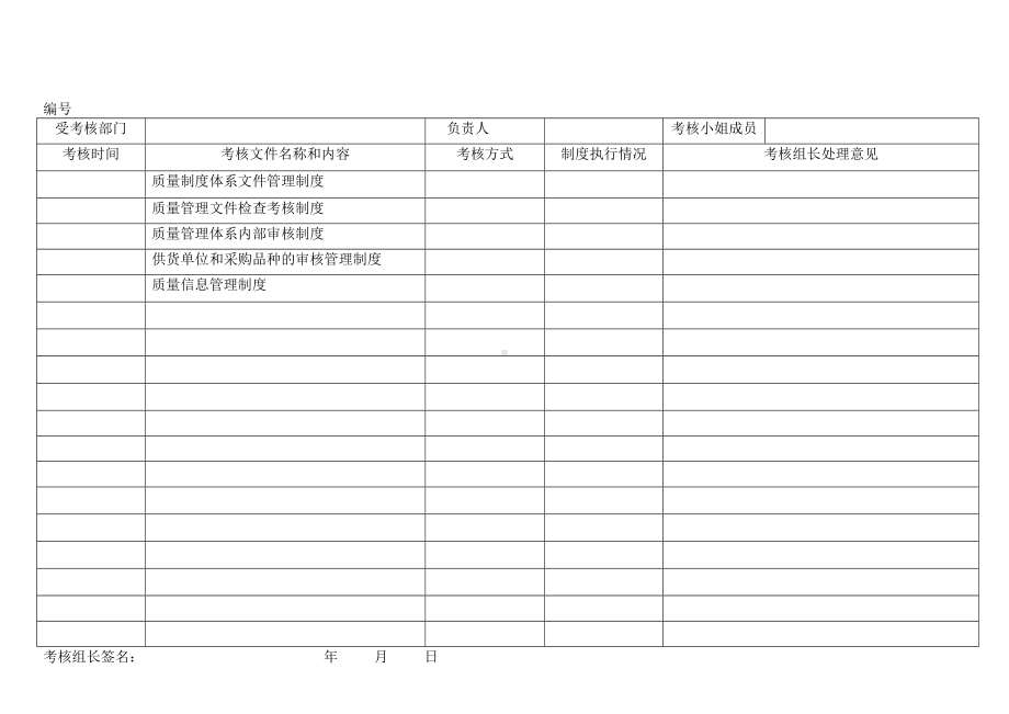 质量管理体系制度执行情况检查考核记录表.docx_第1页