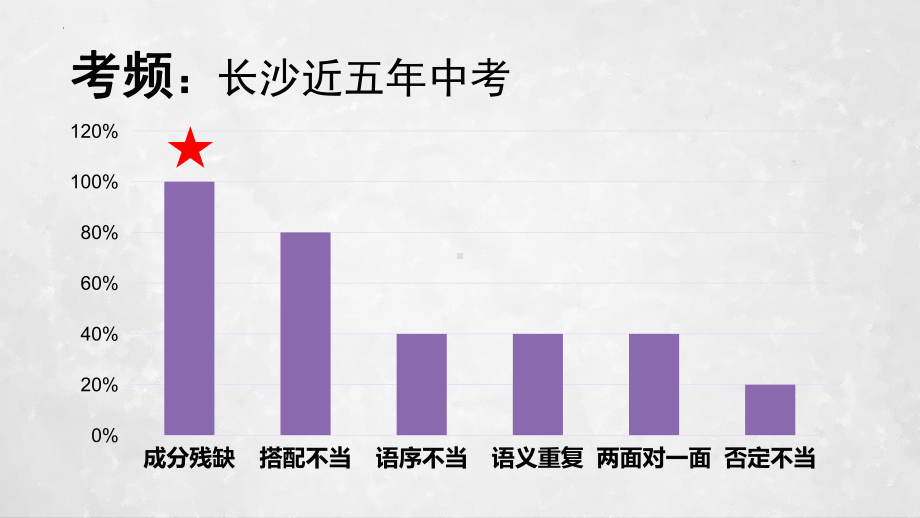 病句之宾语谓语残缺 ppt课件（共20张ppt）2023年中考语文一轮复习.pptx_第2页