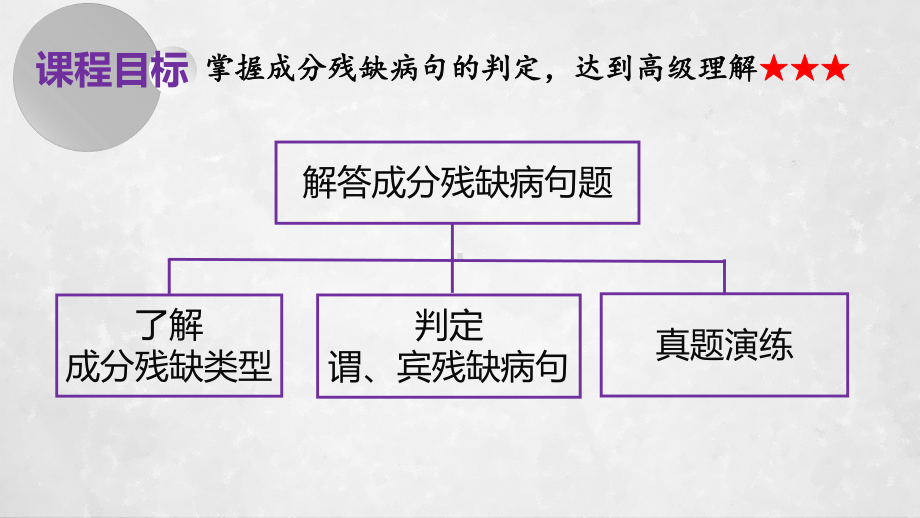 病句之宾语谓语残缺 ppt课件（共20张ppt）2023年中考语文一轮复习.pptx_第3页