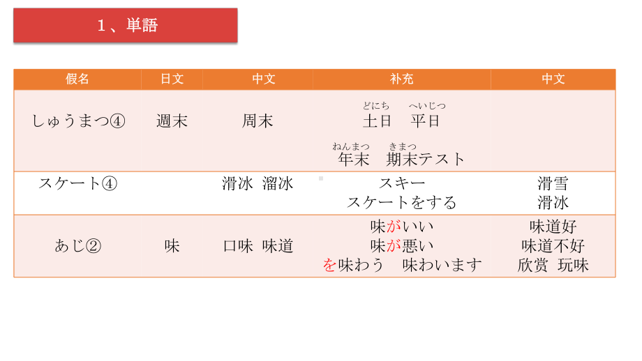 第23课休みの日、散歩したり買い物にいったりします ppt课件-2023新版标准日本语《高中日语》初级上册.pptx_第3页