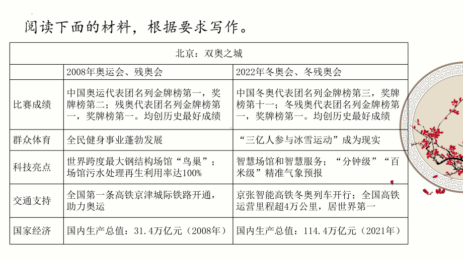 材料作文拟题技巧 ppt课件（共22张ppt）2023年中考语文一轮复习.pptx_第3页