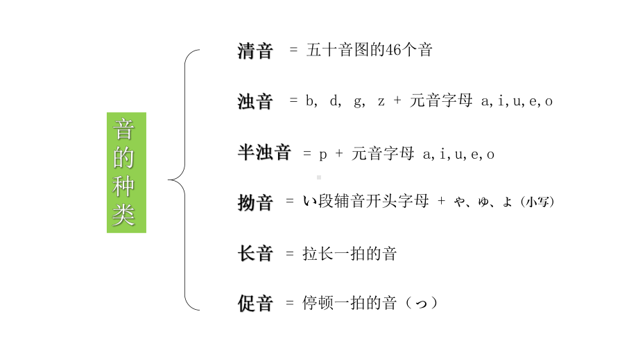 五十音图9拗长促浊拨音音调) ppt课件 -2023新版标准日本语《高中日语》初级上册.pptx_第1页