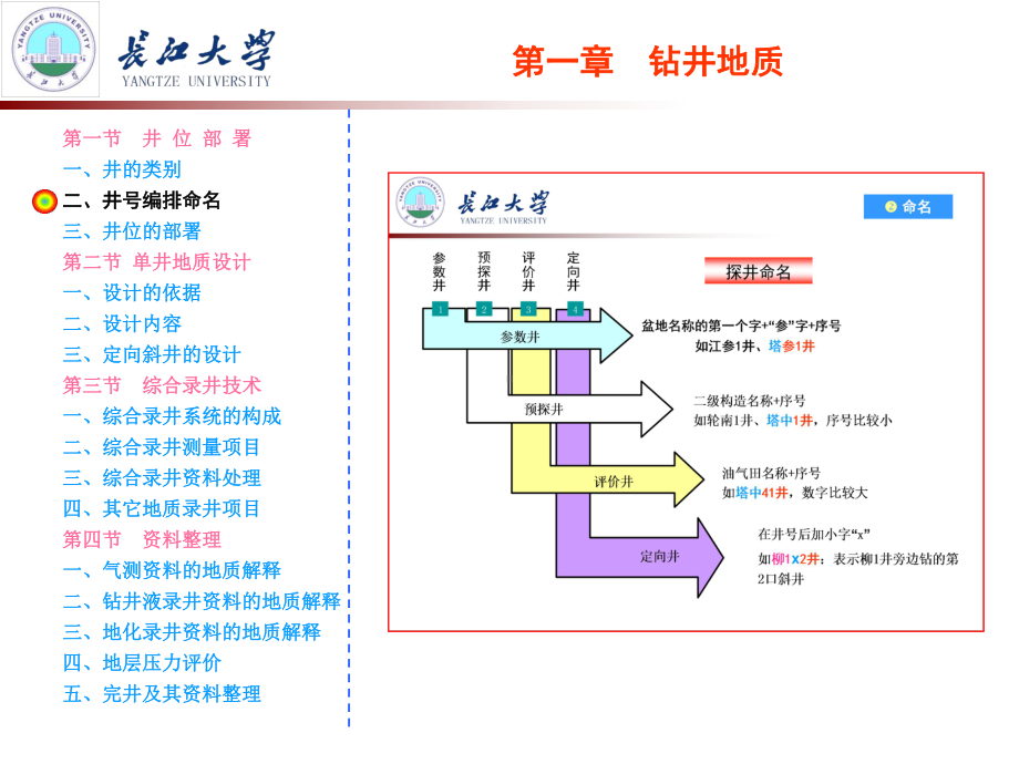 大学精品课件：1.1-2第一章 钻井地质1-2节（2015年7月）.ppt_第3页