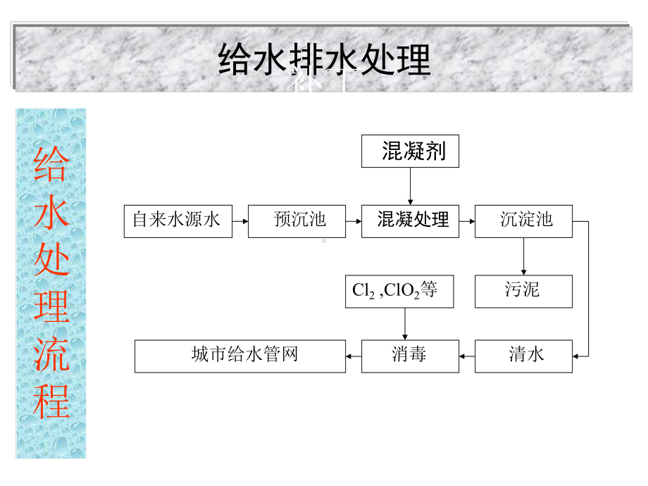 大学精品课件：第01章 水概述1（讲20070831）.ppt_第3页