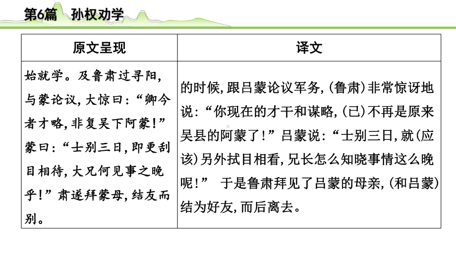 2023年中考语文一轮专题复习：古诗文阅读之课内文言文逐篇梳理七年级第6篇《孙权劝学》ppt课件（共10张PPT).pptx_第3页