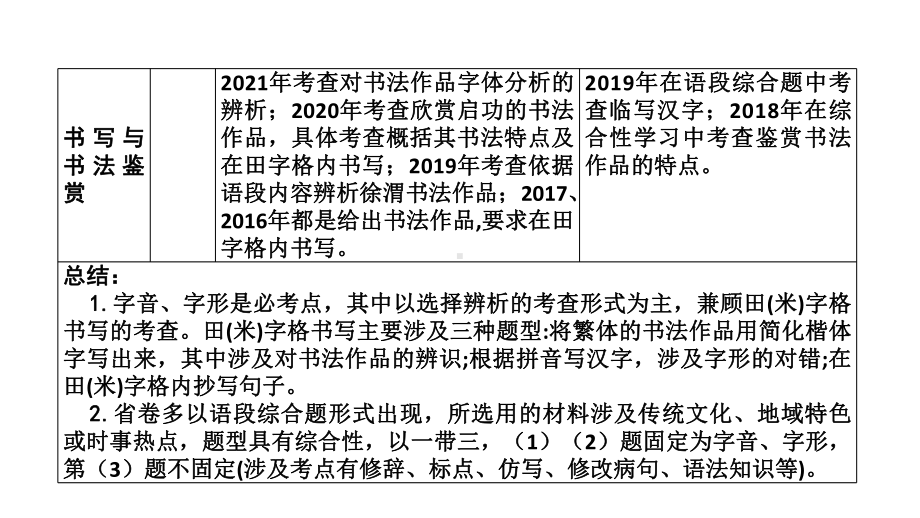 2022年中考语文甘肃专用一轮复习专题一字音、字形、书写与书法鉴赏ppt课件.pptx_第3页