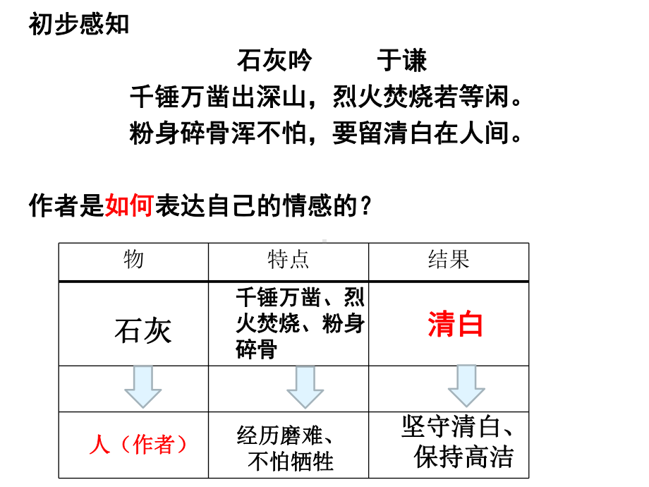 2023年中考语文一轮复习：鉴赏事物形象之托物言志诗（共23张PPT）ppt课件.pptx_第3页