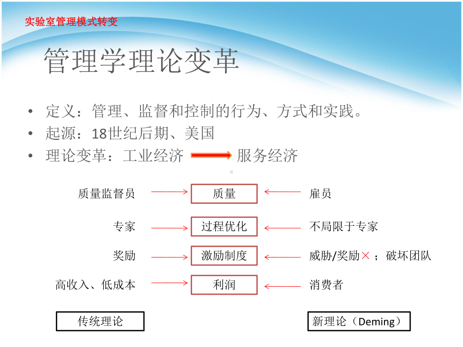 大学精品课件：临床微生物学检查的合理开展与应用.ppt_第3页