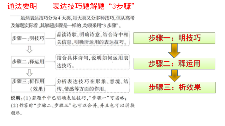 2022年中考语文一轮复习：鉴赏诗歌之表达技巧ppt课件（共42张).pptx_第3页