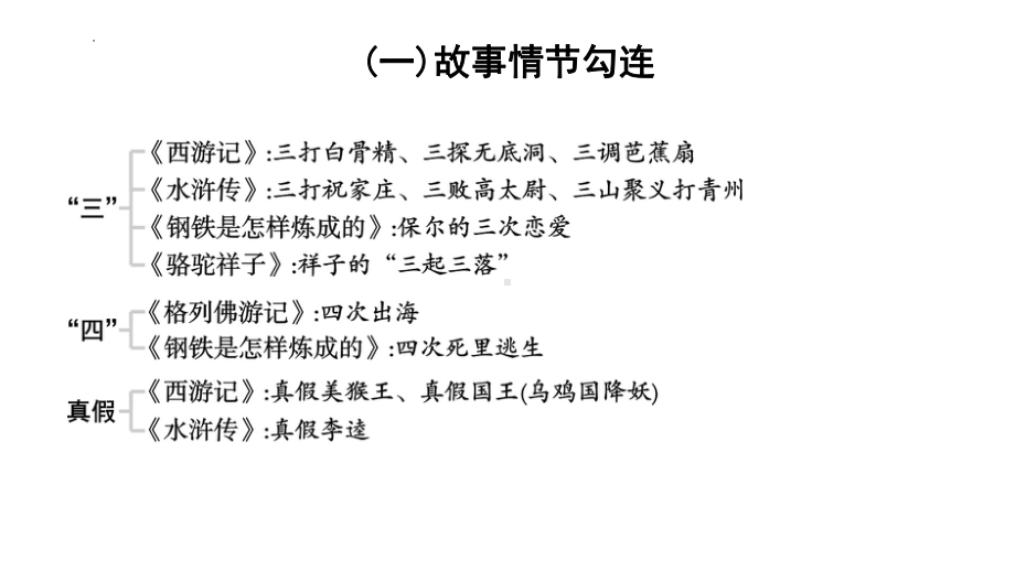 名著常考知识勾连整合ppt课件2022年中考语文一轮复习.pptx_第3页