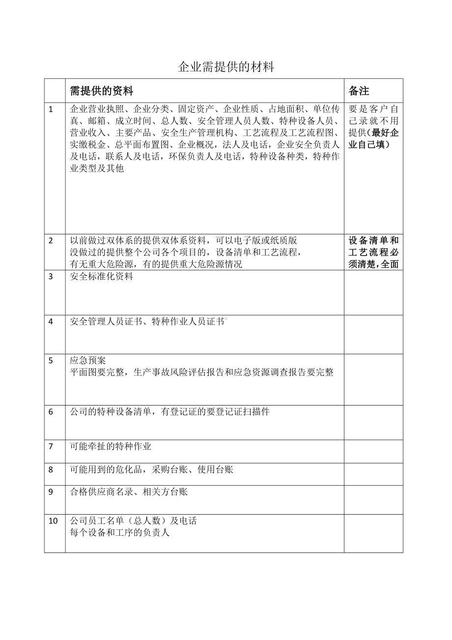 安全三同时报告客户需提供的基本材料.docx_第1页