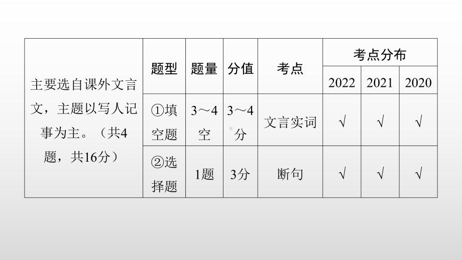 文言实词复习 ppt课件（共91张ppt）2023年中考语文一轮复习.pptx_第3页