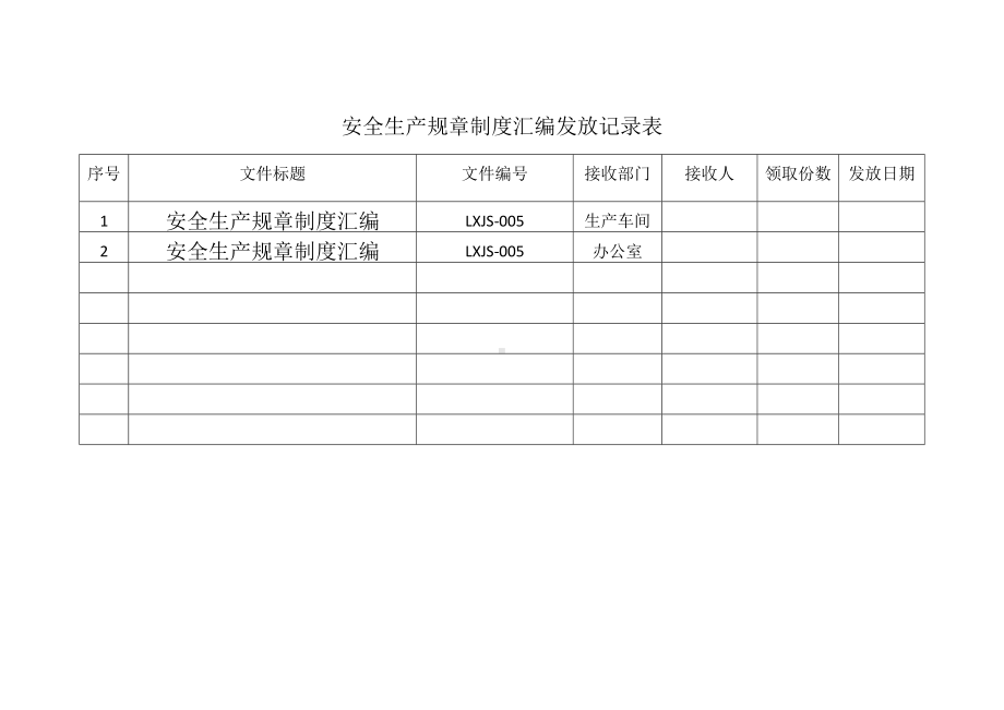 岗位操作规程发放记录.docx_第1页