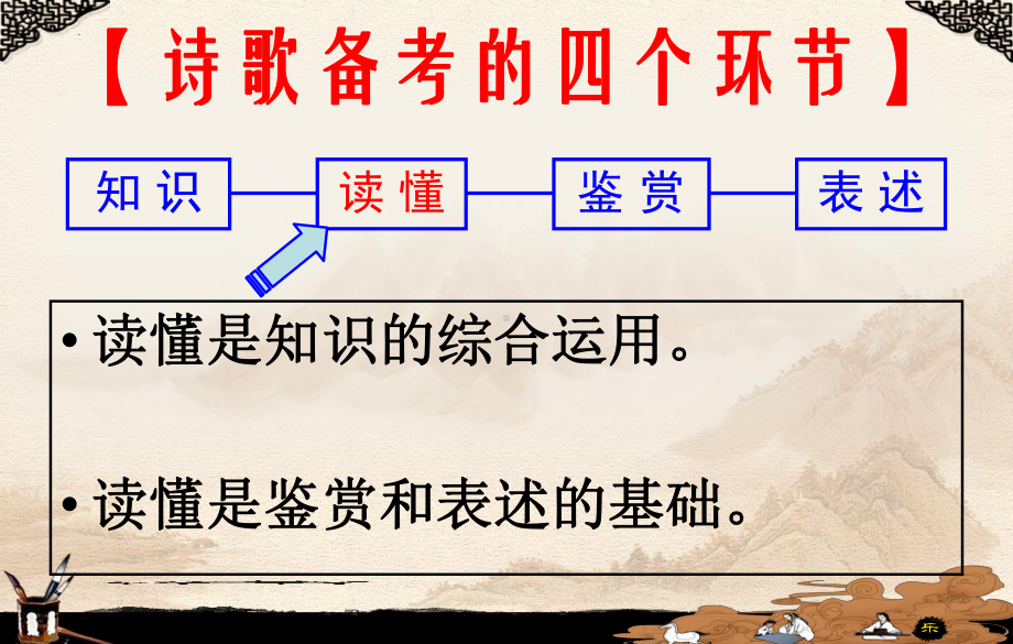 如何读懂诗歌 ppt课件（共26张ppt）2023年中考语文一轮复习.pptx_第3页