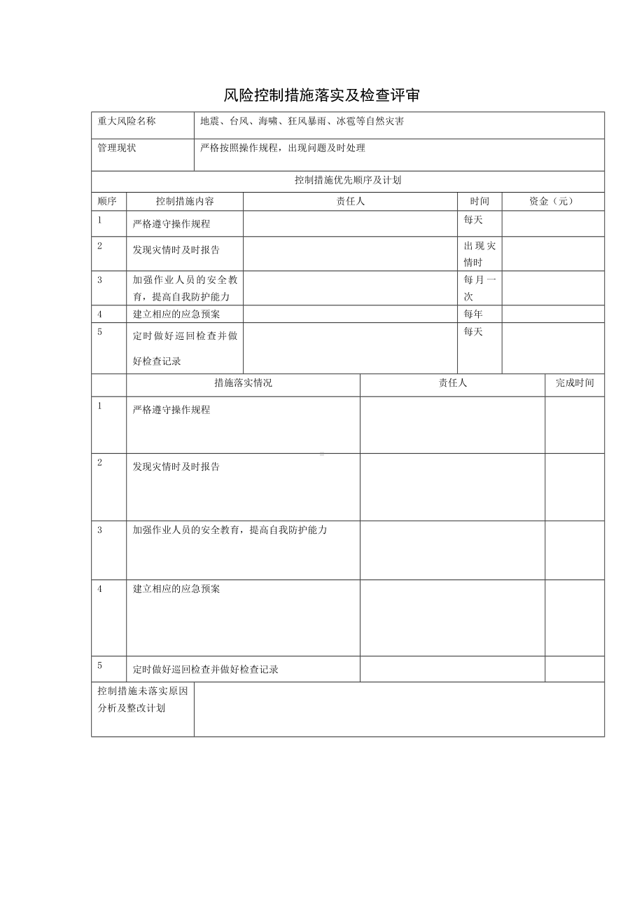 公司风险控制措施落实及检查表（地震、台风、海啸、狂风暴雨、冰雹等自然灾害）.docx_第1页