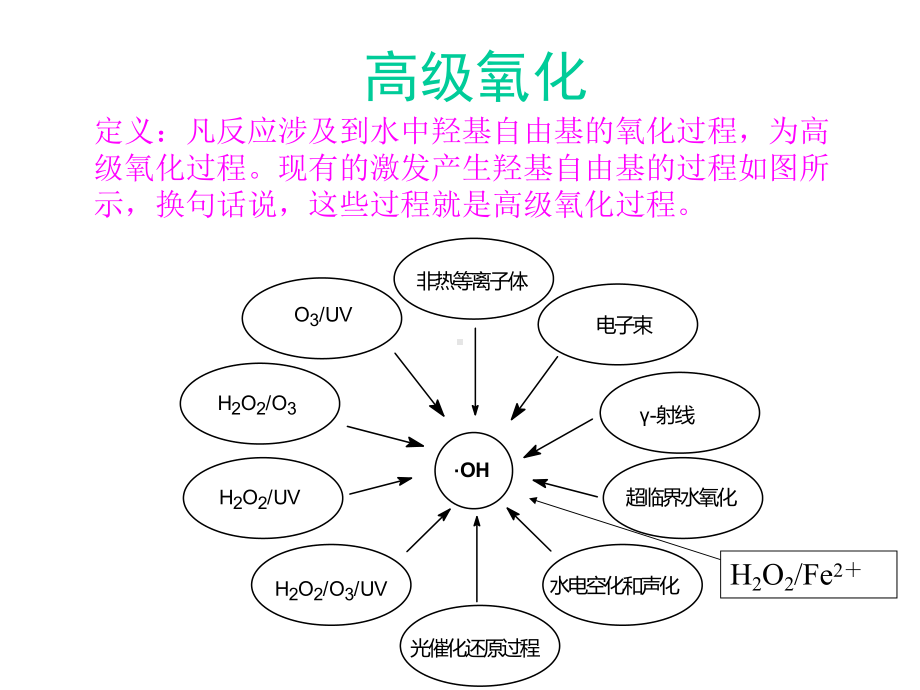 大学精品课件：第02章 化学氧化1-臭氧化处理.ppt_第2页