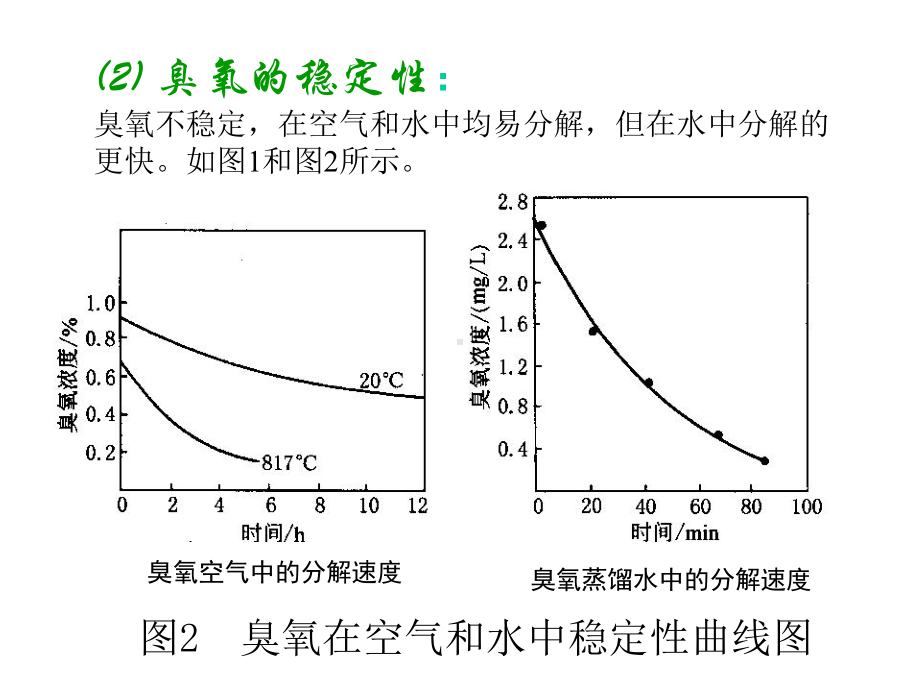 大学精品课件：第02章 化学氧化1-臭氧化处理.ppt_第3页