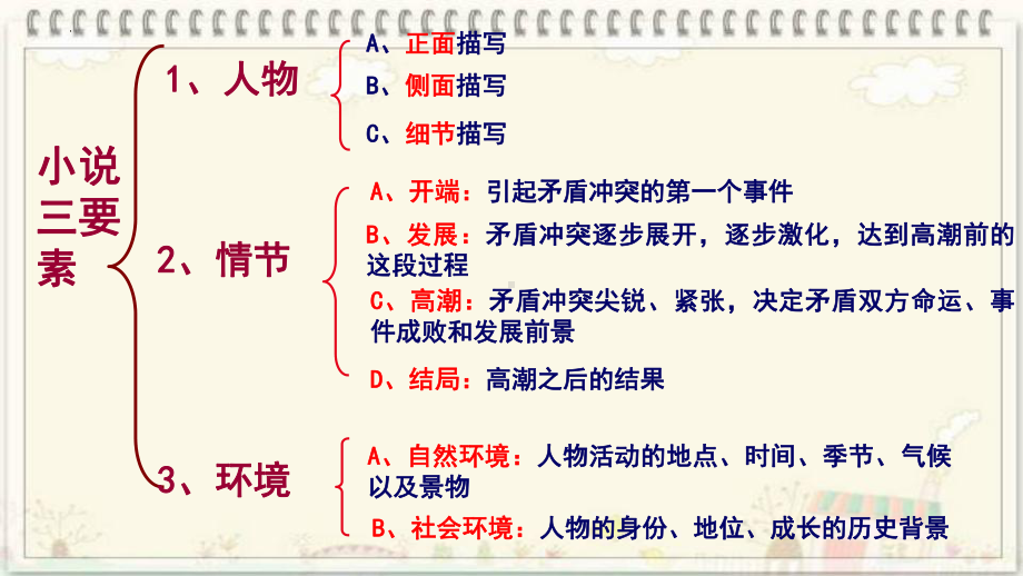 如何读懂小说 ppt课件（共50张ppt）2023年中考语文一轮复习.pptx_第3页