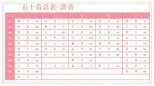 复习ppt课件-2023新版标准日本语《高中日语》初级上册.pptx