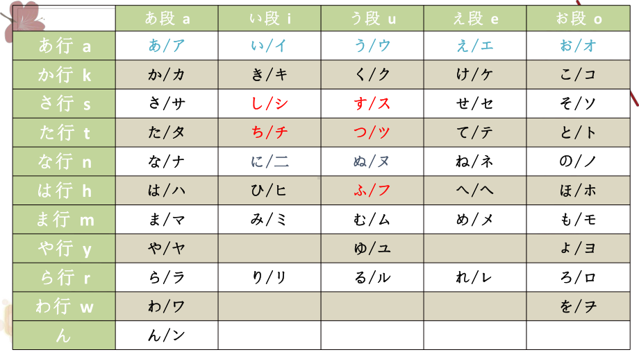 补充(连读、表点、中日汉字对比等） ppt课件-2023新版标准日本语《高中日语》初级上册.pptx_第2页