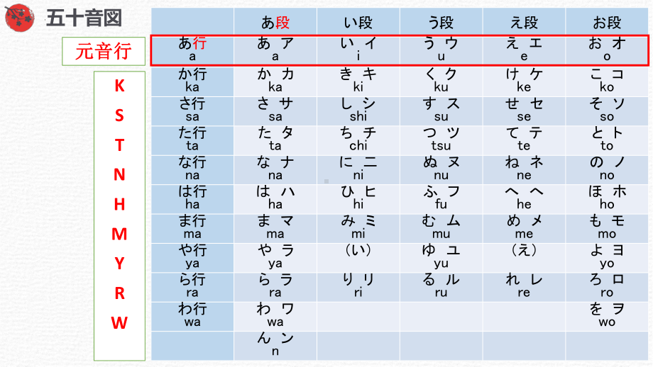 日语基础入门 五十音学习ppt课件-2023新版标准日本语《高中日语》初级上册.pptx_第3页