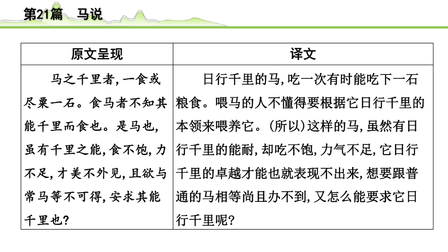 2023年中考语文一轮专题复习：古诗文阅读之课内文言文逐篇梳理八年级第12篇《马说》ppt课件（共21张PPT）.pptx_第3页