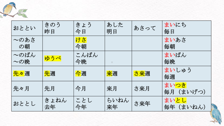 第5課 森さんは七時に起きます ppt课件-2023新版标准日本语《高中日语》初级上册.pptx_第3页