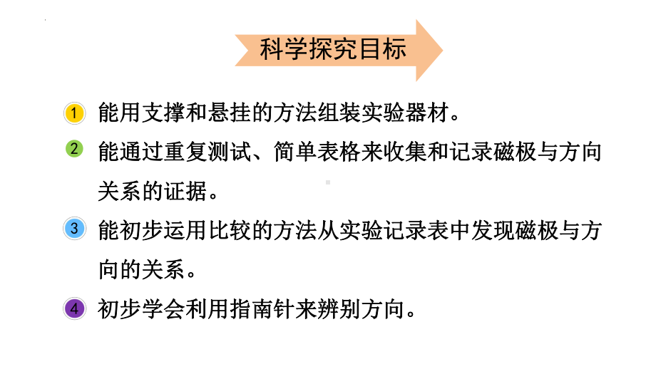 二年级下学期科学教科版4磁铁与方向教学课件.pptx_第3页