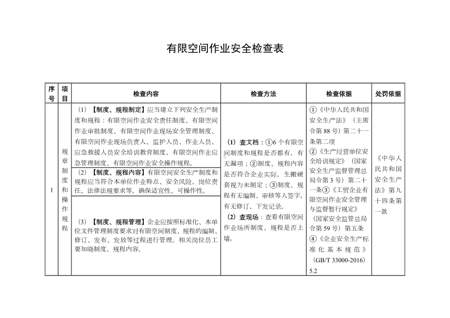 有限空间作业安全检查表.docx_第1页