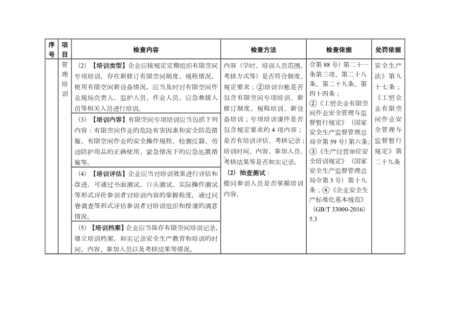 有限空间作业安全检查表.docx_第3页