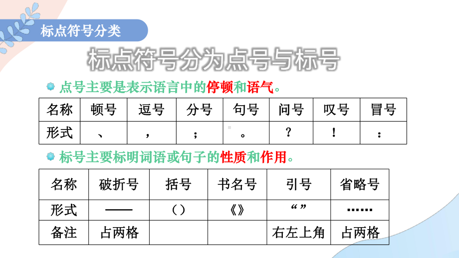 2023年中考语文一轮专题复习：正确使用标点符号（共37张PPT）ppt课件.pptx_第3页