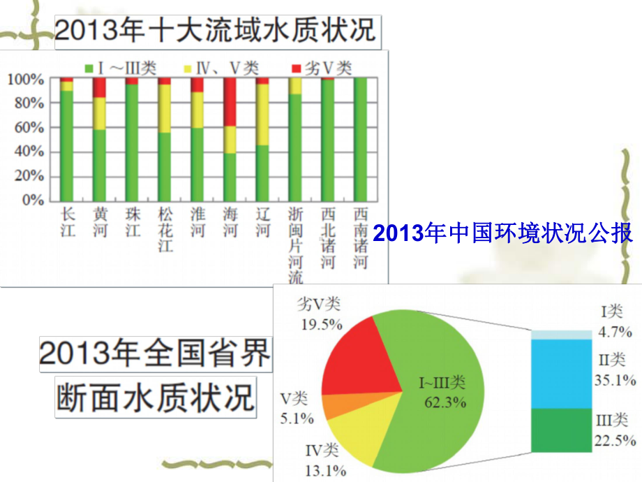 大学精品课件：9污染环境修复工程-20151103.ppt_第2页