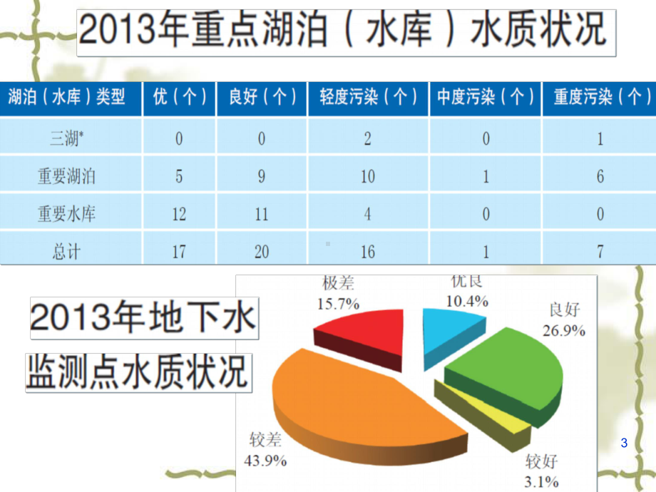 大学精品课件：9污染环境修复工程-20151103.ppt_第3页