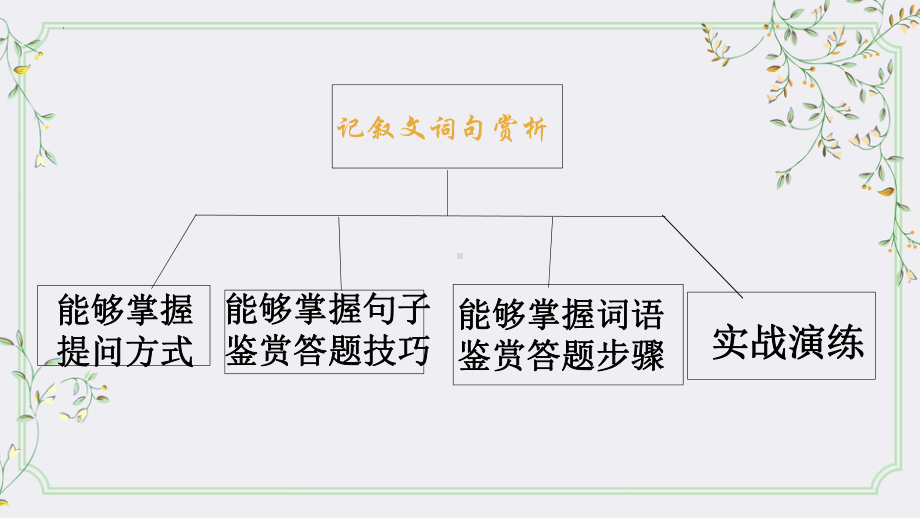 记叙文词句赏析 ppt课件（共59张ppt）2023年中考语文一轮复习.pptx_第2页