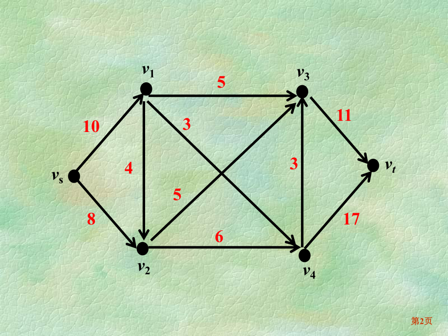 大学精品课件：第八章 图论（第5节）.ppt_第2页