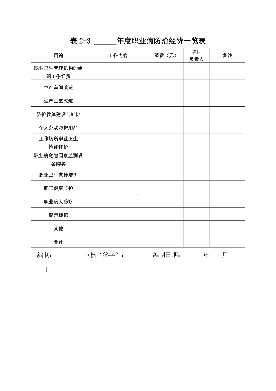 年度职业病防治经费表.docx_第1页