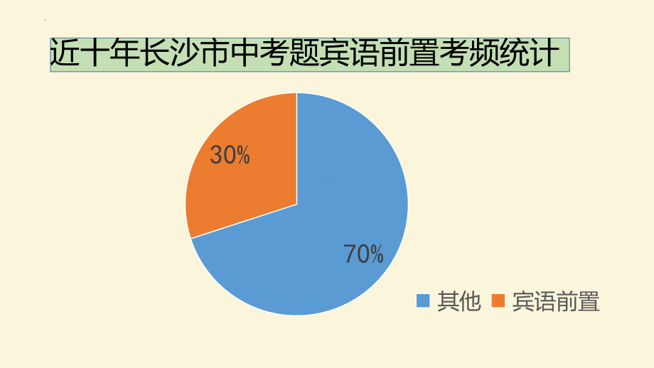 2023年中考语文一轮复习：文言特殊句式之否定句中的宾语前置ppt课件（20张PPT）.pptx_第3页