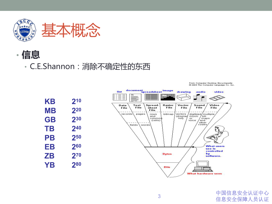 大学精品课件：Ch1 CISAW安全集成概述v3.pptx_第3页