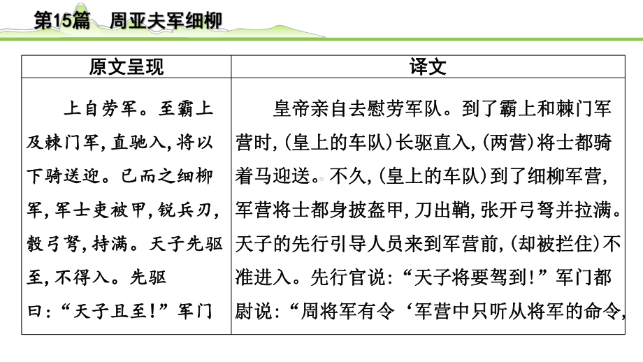 2023年中考语文一轮专题复习：古诗文阅读之课内文言文逐篇梳理八年级第6篇《周亚夫细柳》ppt课件（共17张PPT）.pptx_第3页