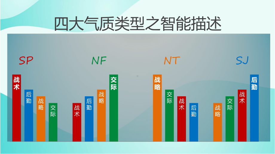 纹理大气商务简洁性格放大镜教育教学说课模版讲座课件.pptx_第3页